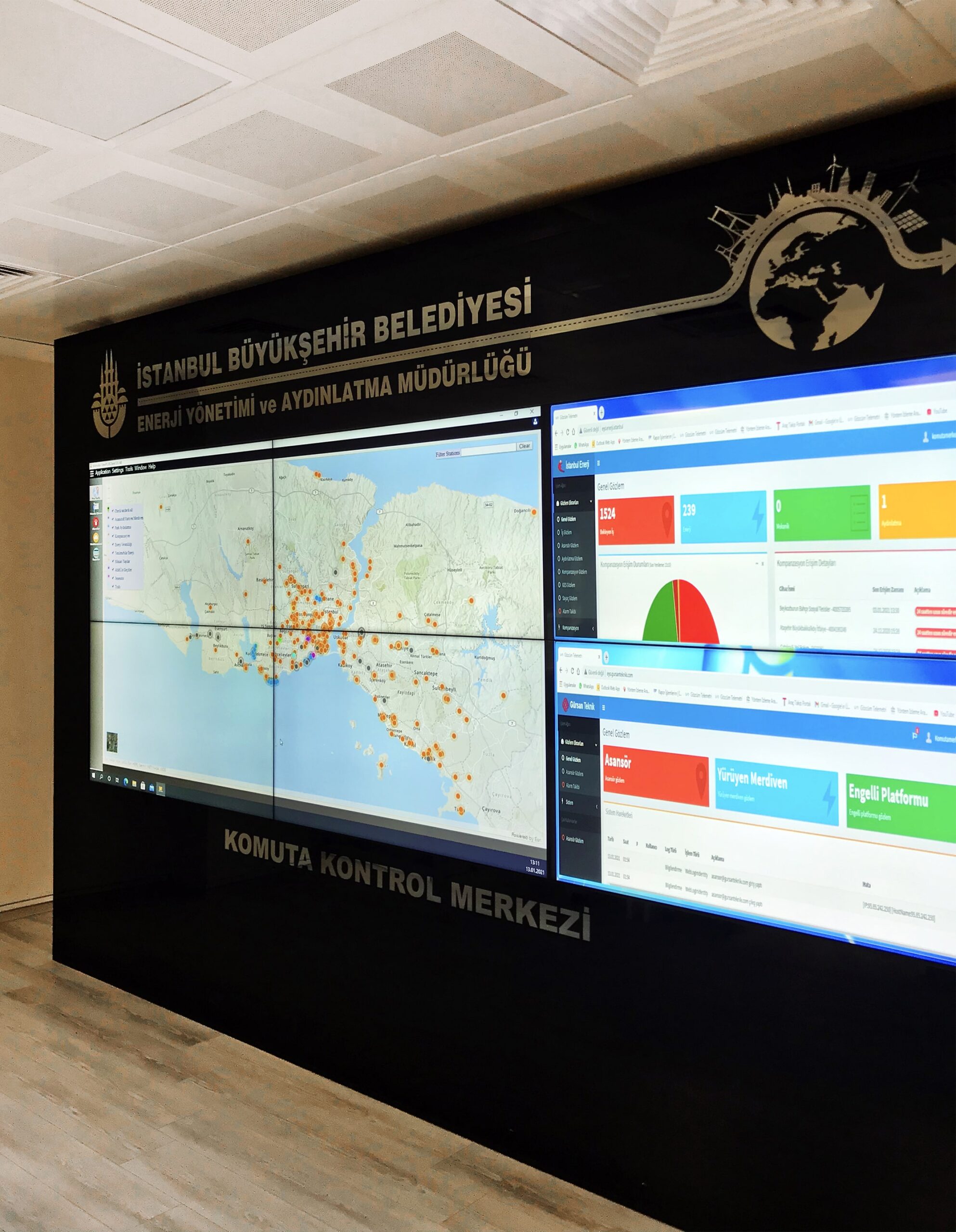 İstanbul Büyükşehir Belediyesi Akıllı Şehir SCADA Sistemi