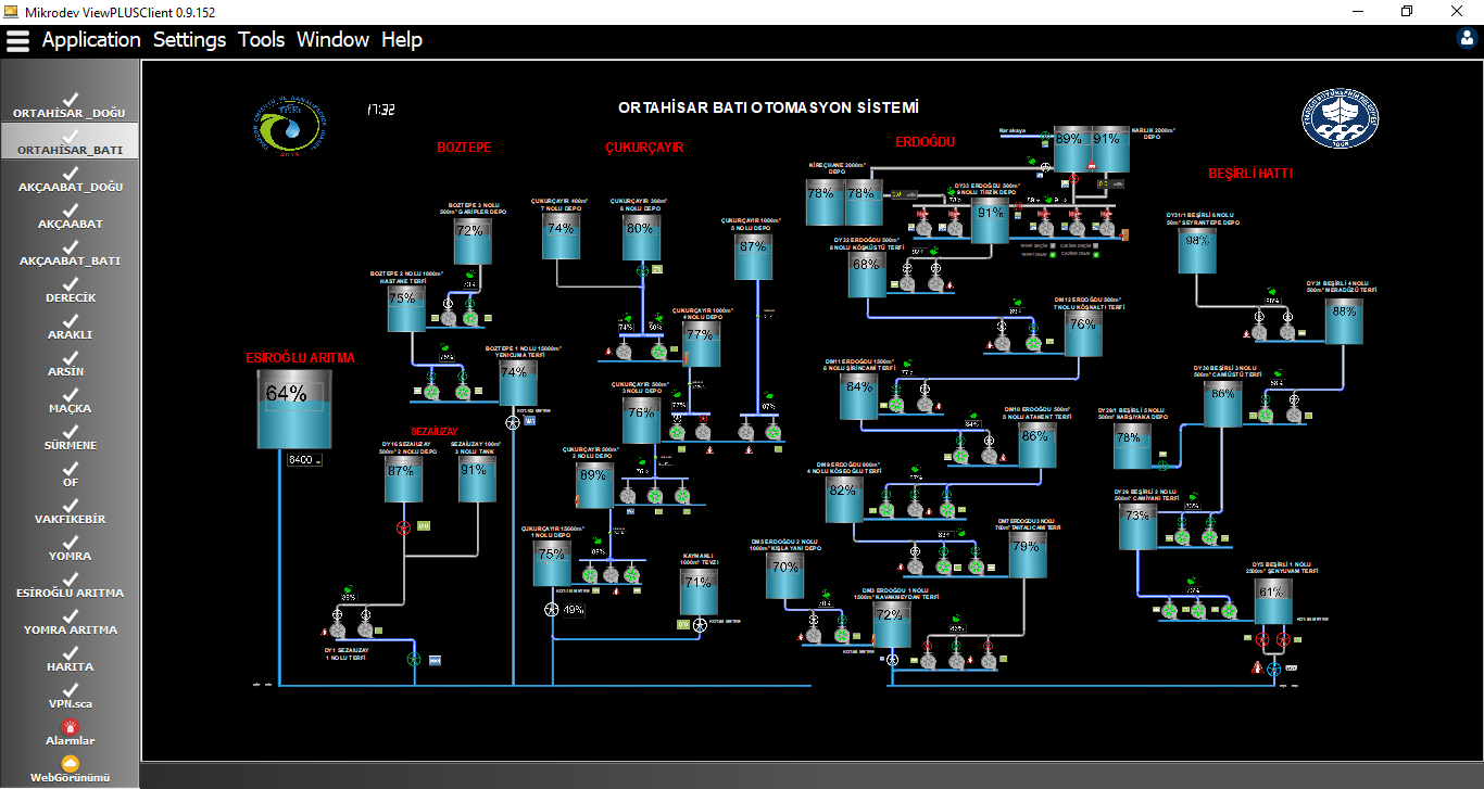Trabzon City Water and Sewerage Administration (TİSKİ) Water SCADA System