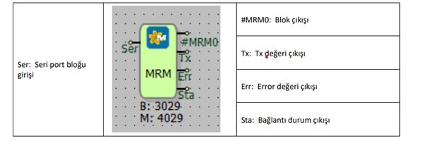 PLC Programlamada MOBDUS RTU Efendi - RTU Master Baglantı Şeması