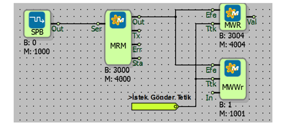 MOBDUS RTU Efendi Ornek Uygulama