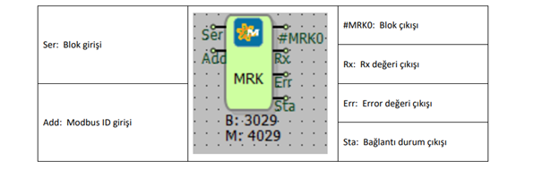 PLC Programlama MODBUS-RTU-KOLE-RTU-Slave Baglanti-Semasi-