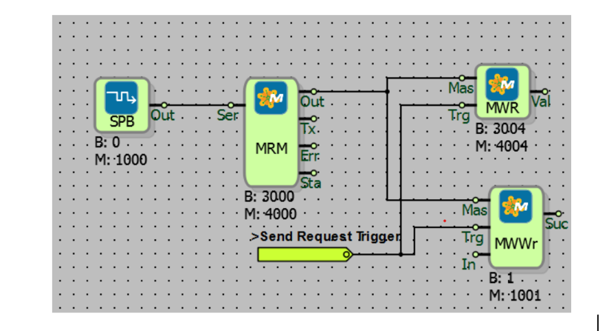 Sample Application