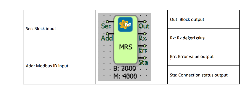 
MODBUS RTU SLAVE CONNECTIONS