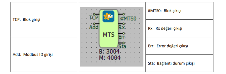 MODBUS TCP KÖLE bağlantılar 4