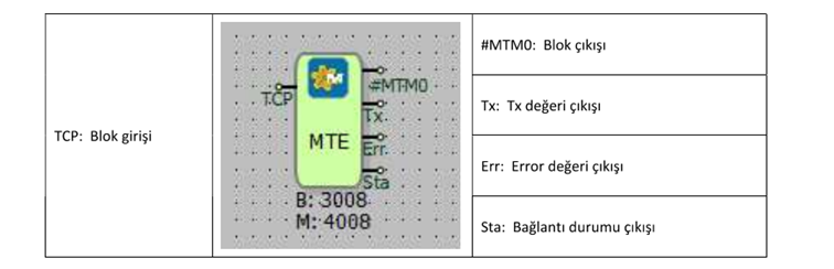 TCP master bağlantılar 1