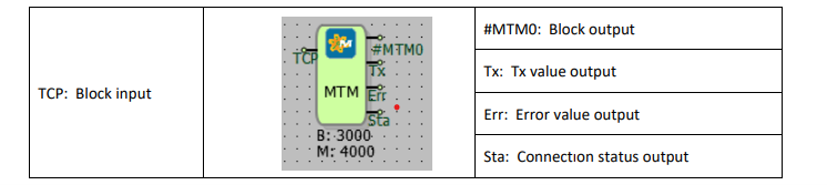 MODBUS TCP Protocol for master connections