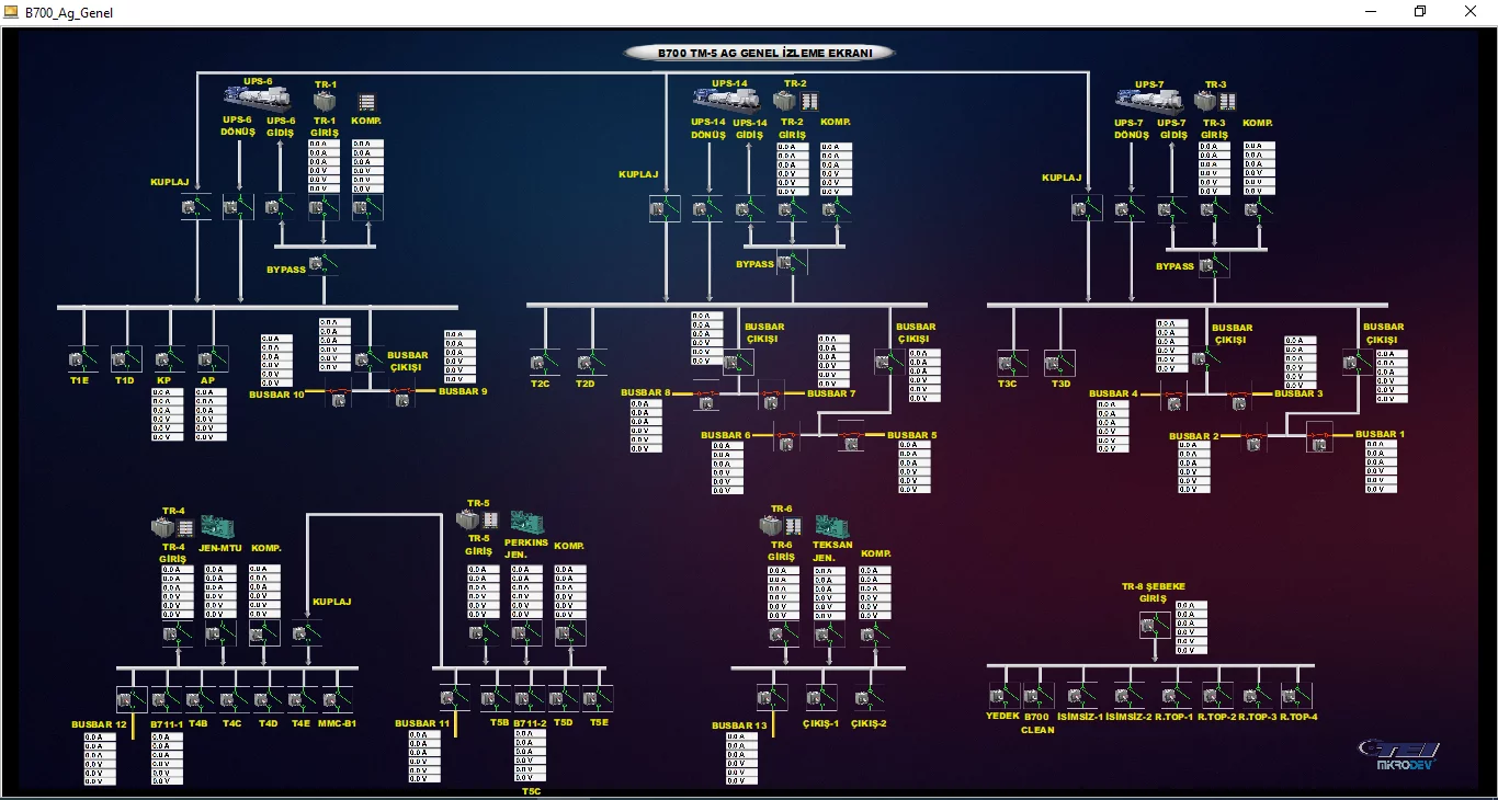 The Role of SCADA in Energy Management Solutions and Innovative Approaches (Renewable Energy Integration, Automation, and SCADA Solutions) The Role of SCADA in Energy Management Solutions and Innovative Approaches (Renewable Energy Integration, Automation, and SCADA Solutions)